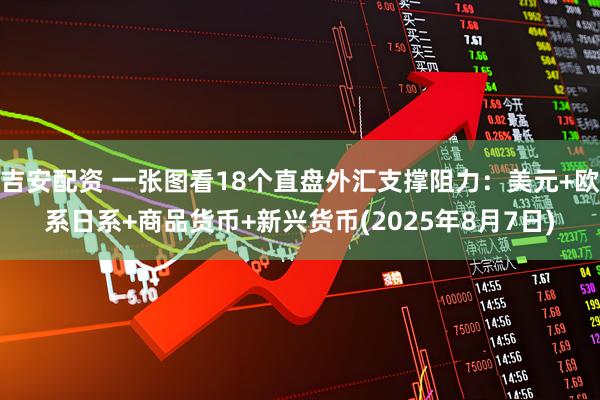 吉安配资 一张图看18个直盘外汇支撑阻力：美元+欧系日系+商品货币+新兴货币(2025年8月7日)